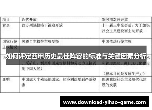 如何评定西甲历史最佳阵容的标准与关键因素分析