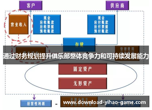 通过财务规划提升俱乐部整体竞争力和可持续发展能力