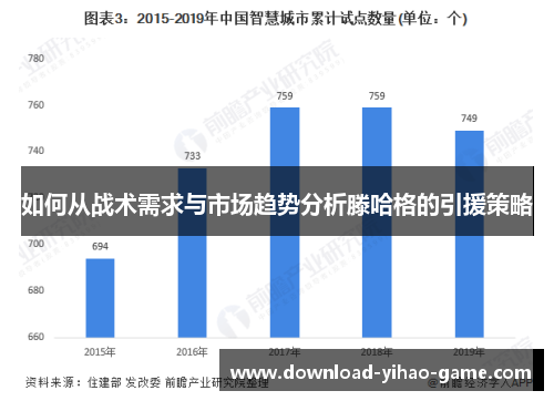 如何从战术需求与市场趋势分析滕哈格的引援策略