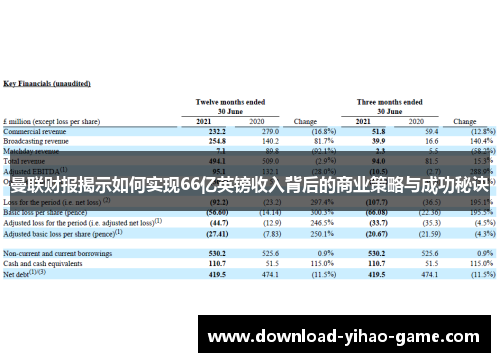 曼联财报揭示如何实现66亿英镑收入背后的商业策略与成功秘诀