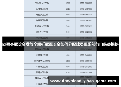 欧冠夺冠奖金发放全解析冠军奖金如何分配球员俱乐部各自获益揭秘