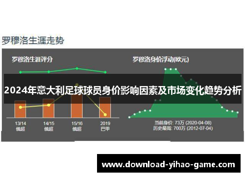 2024年意大利足球球员身价影响因素及市场变化趋势分析