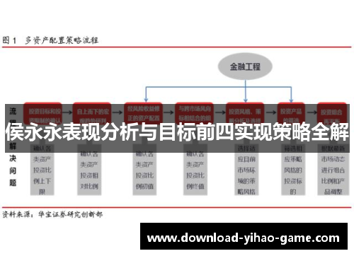 侯永永表现分析与目标前四实现策略全解