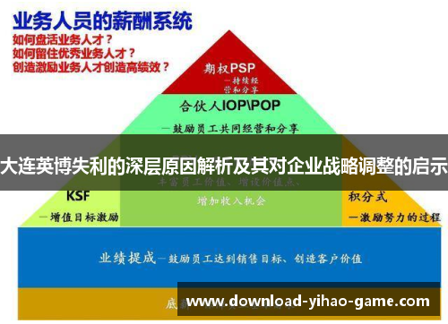 大连英博失利的深层原因解析及其对企业战略调整的启示