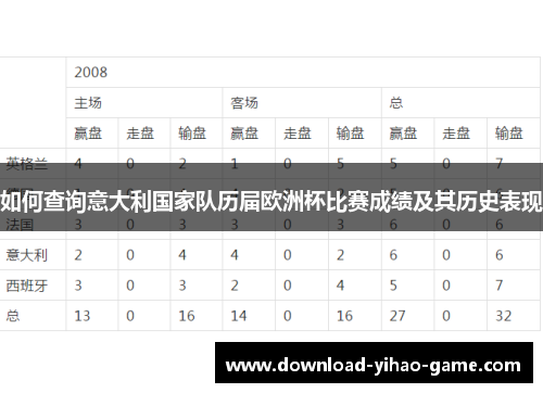 如何查询意大利国家队历届欧洲杯比赛成绩及其历史表现