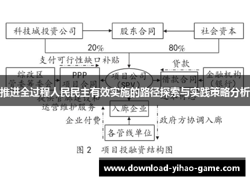 推进全过程人民民主有效实施的路径探索与实践策略分析