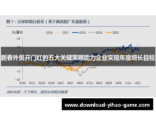 新春外贸开门红的五大关键策略助力企业实现年度增长目标