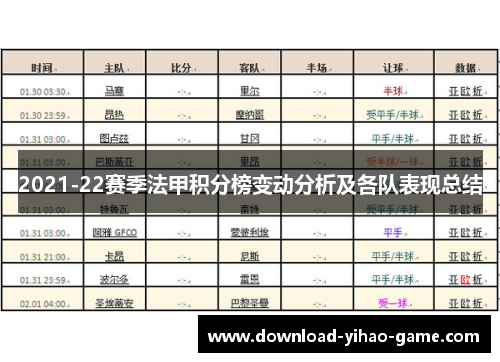 2021-22赛季法甲积分榜变动分析及各队表现总结