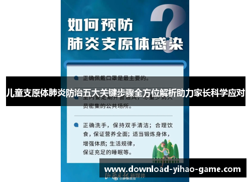 儿童支原体肺炎防治五大关键步骤全方位解析助力家长科学应对
