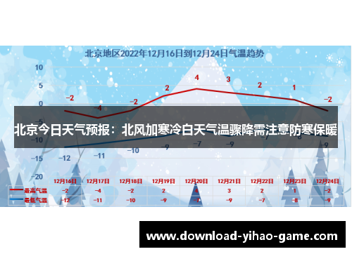 北京今日天气预报：北风加寒冷白天气温骤降需注意防寒保暖
