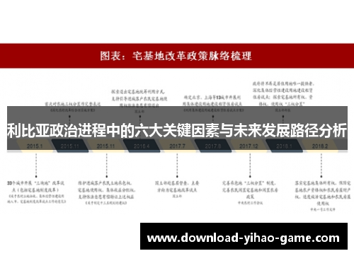 利比亚政治进程中的六大关键因素与未来发展路径分析
