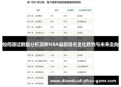 如何通过数据分析洞察NBA最新排名变化趋势与未来走向