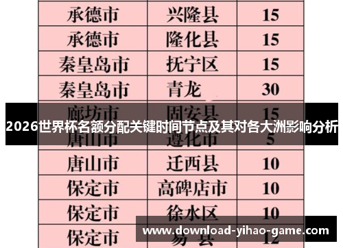 2026世界杯名额分配关键时间节点及其对各大洲影响分析