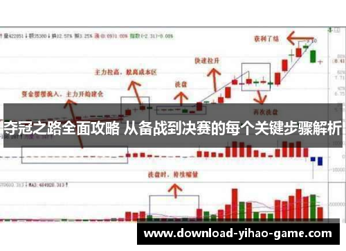 夺冠之路全面攻略 从备战到决赛的每个关键步骤解析