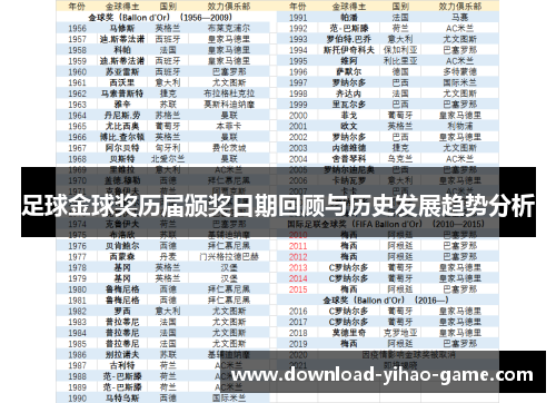 足球金球奖历届颁奖日期回顾与历史发展趋势分析