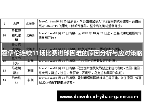 霍伊伦连续11场比赛进球困难的原因分析与应对策略