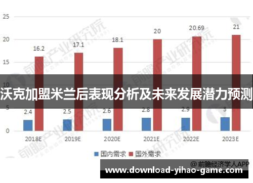 沃克加盟米兰后表现分析及未来发展潜力预测