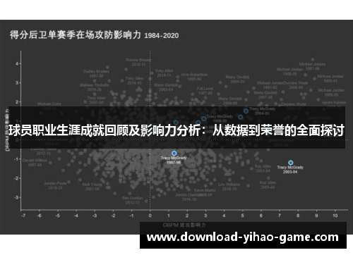 球员职业生涯成就回顾及影响力分析：从数据到荣誉的全面探讨