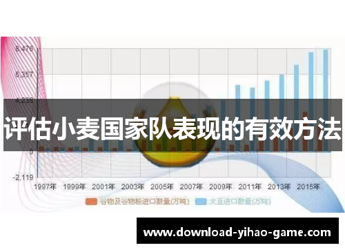 评估小麦国家队表现的有效方法 评估小麦国家队表现的有效方法
