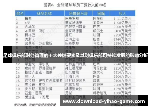 足球俱乐部财务管理的十大关键要素及其对俱乐部可持续发展的影响分析 足球俱乐部财务管理的十大关键要素及其对俱乐部可持续发展的影响分析