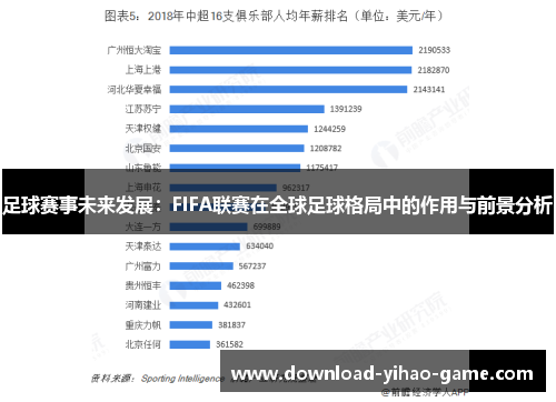 足球赛事未来发展:FIFA联赛在全球足球格局中的作用与前景分析 足球赛事未来发展:FIFA联赛在全球足球格局中的作用与前景分析