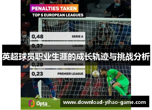 英超球员职业生涯的成长轨迹与挑战分析 英超球员职业生涯的成长轨迹与挑战分析