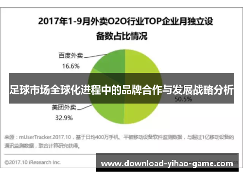 足球市场全球化进程中的品牌合作与发展战略分析