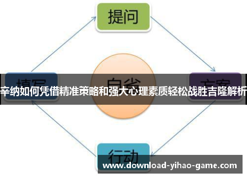 辛纳如何凭借精准策略和强大心理素质轻松战胜吉隆解析 辛纳如何凭借精准策略和强大心理素质轻松战胜吉隆解析