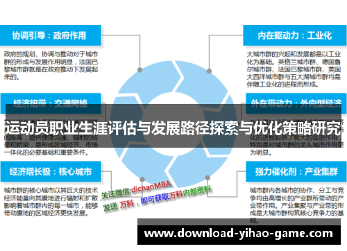 运动员职业生涯评估与发展路径探索与优化策略研究
