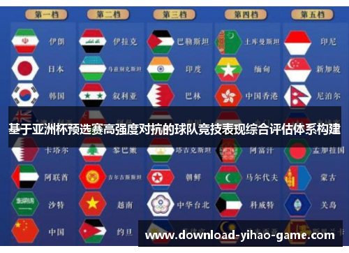 基于亚洲杯预选赛高强度对抗的球队竞技表现综合评估体系构建
