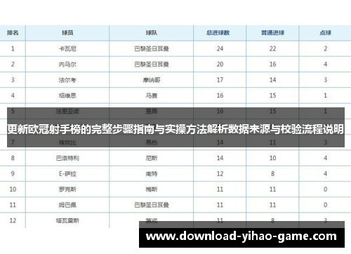 更新欧冠射手榜的完整步骤指南与实操方法解析数据来源与校验流程说明 更新欧冠射手榜的完整步骤指南与实操方法解析数据来源与校验流程说明