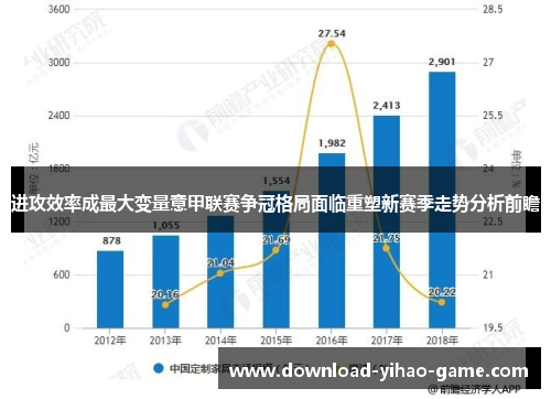 进攻效率成最大变量意甲联赛争冠格局面临重塑新赛季走势分析前瞻