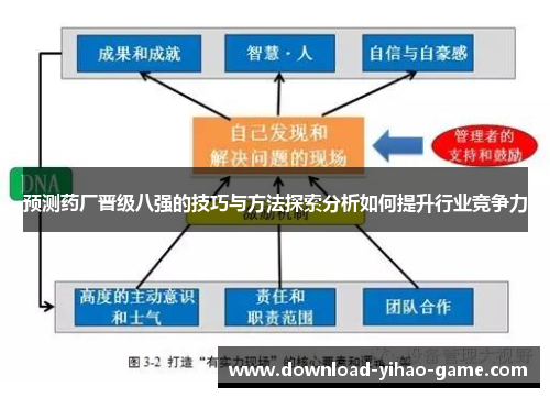 预测药厂晋级八强的技巧与方法探索分析如何提升行业竞争力