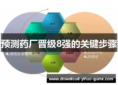 预测药厂晋级8强的关键步骤